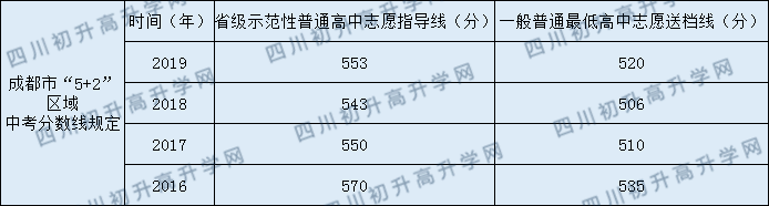 金蘋果錦城第一中學(xué)2020年分?jǐn)?shù)線是多少？