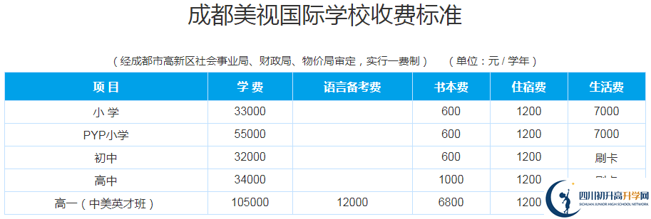 成都美視國際學校2020年收費多少錢？