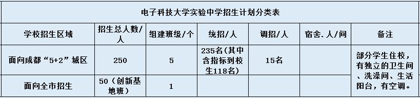 電子科大實(shí)驗(yàn)中學(xué)2020年招生計(jì)劃是什么？