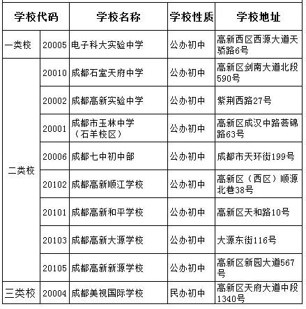 科大實驗2020年中考排名高不高？