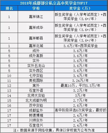 2020年棠湖外國語學校排名是多少？