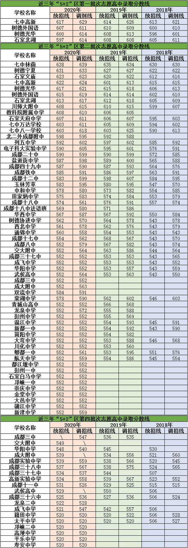 2021年成都南開(kāi)為明學(xué)校在成都排名多少？