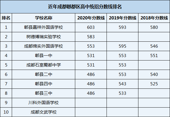 2021年川科外國(guó)語(yǔ)學(xué)校在成都排名多少？