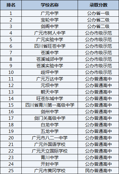 2021年寶興縣海南高級(jí)中學(xué)在雅安排名多少？