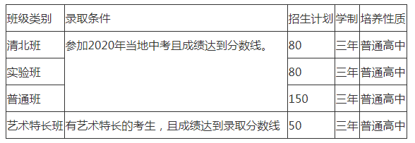 2021年仁壽華達(dá)高中招生人數(shù)有何變化？