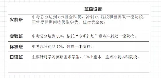 2022年巴中市光正實驗學校班級如何設(shè)置？
