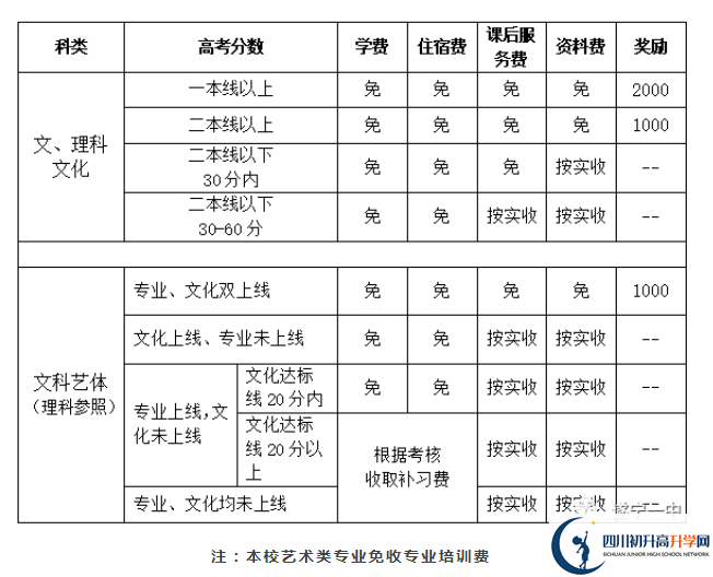 2022年遂寧市遂寧一中高三招收復讀生嗎？