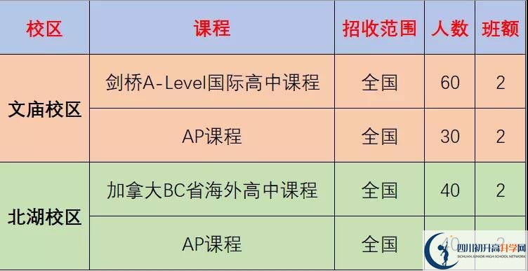 成都市石室中學北湖校區(qū)2022年國際部招生計劃、招生人數(shù)