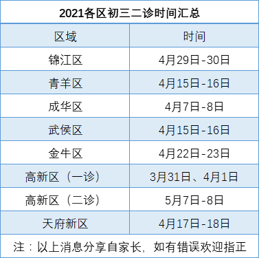 2022年成都中考二診考試何時進行，如何安排的？