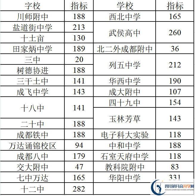 2022年成都中考三診考試何時進行，如何安排的？