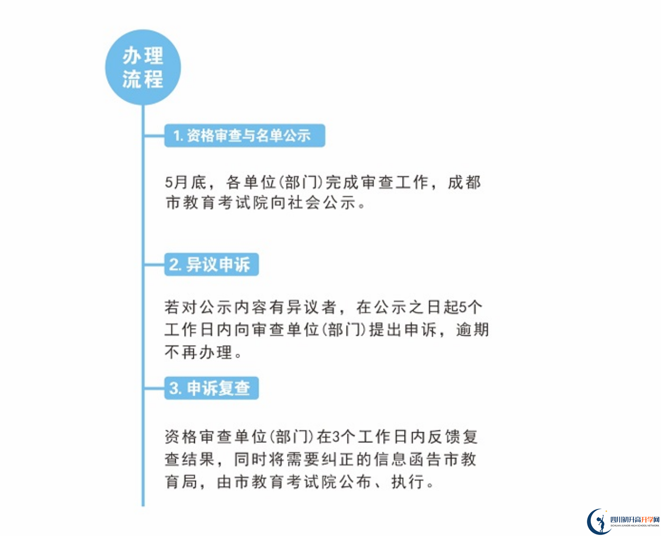 2022年成都市中考加分如何申請(qǐng)辦理，資料獲取