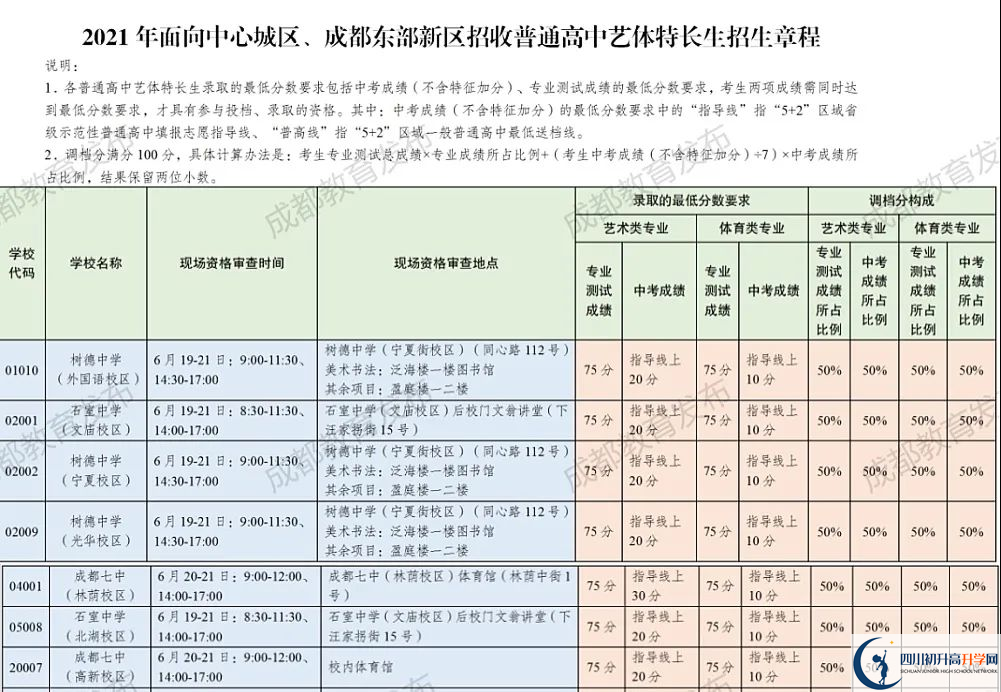 2022年成都市大邑縣初升高途徑