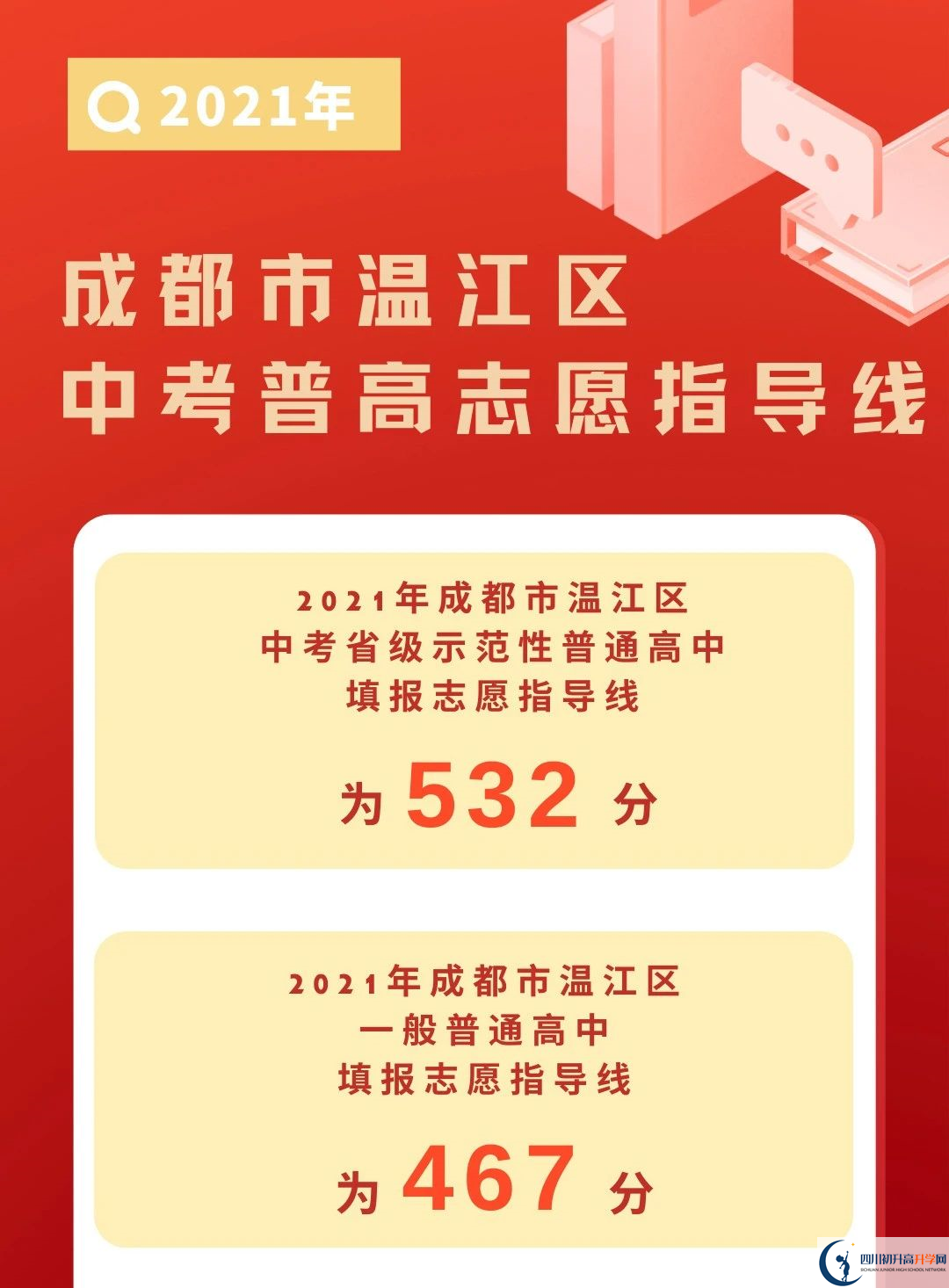 2022年成都市郫都區(qū)初升高招生分?jǐn)?shù)