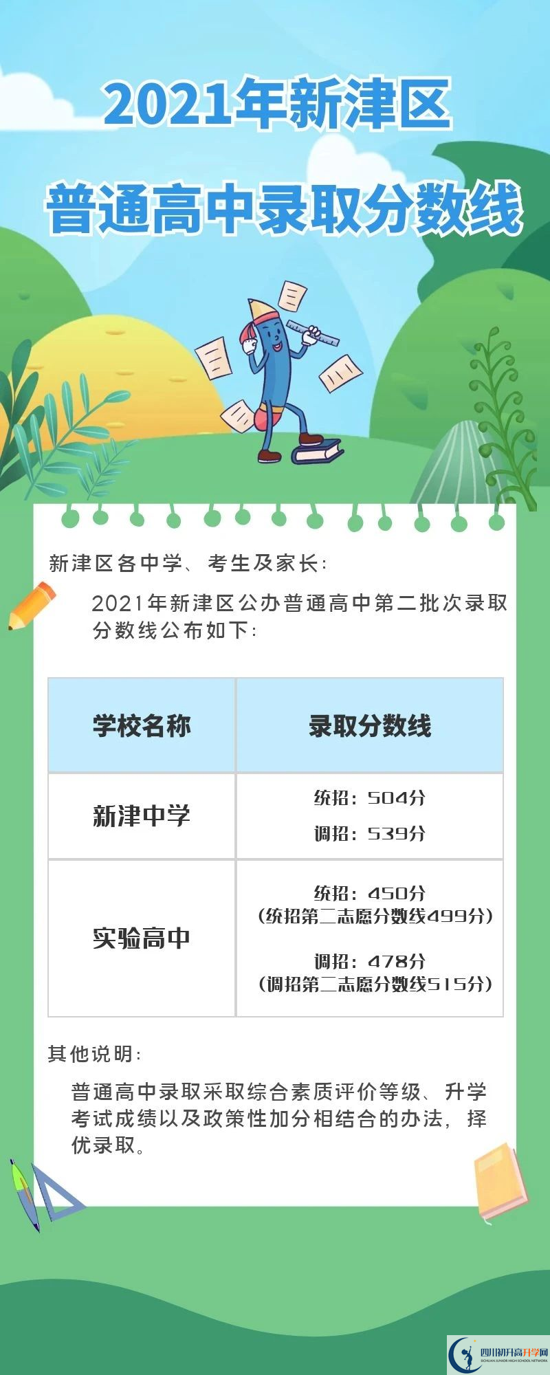 2022年成都市郫都區(qū)初升高招生分?jǐn)?shù)