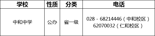 成都市中和中學(xué)2022年招辦電話是多少？