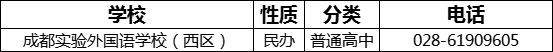 成都市成都實驗外國語學校（西區(qū)）2022年招生電話是多少？