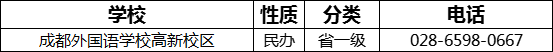 成都市成都外國語學(xué)校高新校區(qū)2022年招辦電話是多少？