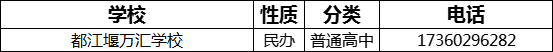 成都市都江堰萬匯學(xué)校2022年招辦電話是多少？