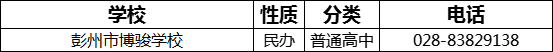 成都市彭州市博駿學(xué)校2022年招辦電話是多少？