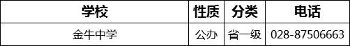 成都市金牛中學(xué)2022年招辦電話是多少？