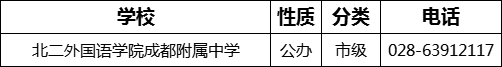 成都市北二外國語學(xué)院成都附屬中學(xué)2022年招生電話是多少？