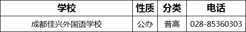 成都市成都佳興外國語學(xué)校2022年招生電話是多少？