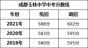 成都市成都玉林中學2022年招生條件