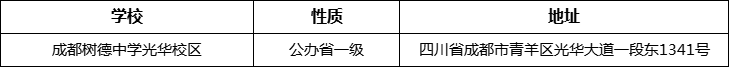 成都市成都樹德中學(xué)光華校區(qū)詳細(xì)地址、在哪里？