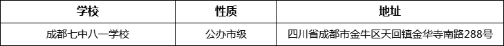 成都市成都七中八一學(xué)校詳細(xì)地址、在哪里？