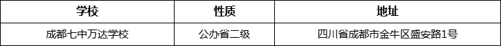 成都市成都七中萬達(dá)學(xué)校詳細(xì)地址、在哪里？
