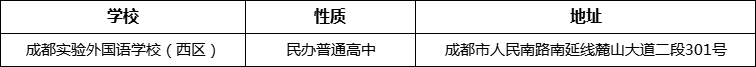 成都市成都實(shí)驗(yàn)外國(guó)語(yǔ)學(xué)校（西區(qū)）詳細(xì)地址、在哪里？