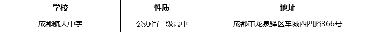 成都市成都航天中學(xué)地址在哪里？