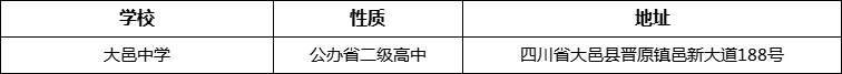 成都市大邑中學(xué)地址在哪里？