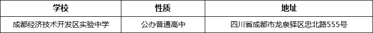 成都市成都經(jīng)濟技術(shù)開發(fā)區(qū)實驗中學地址在哪里？