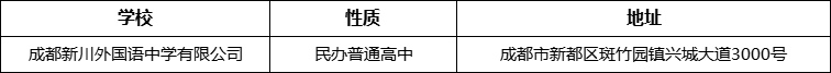 成都市成都新川外國語中學地址在哪里？