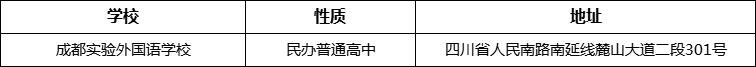 成都市成都實(shí)驗(yàn)外國語學(xué)校地址在哪里？