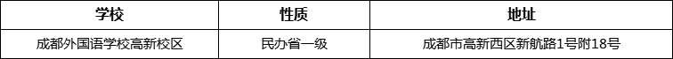 成都市成都外國語學(xué)校高新校區(qū)詳細(xì)地址、在哪里？