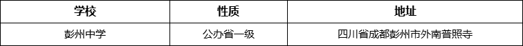 成都市彭州中學詳細地址、在哪里？