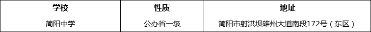 成都市簡陽中學(xué)地址在哪里？