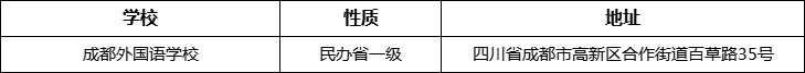 成都市成都外國(guó)語(yǔ)學(xué)校詳細(xì)地址、在哪里？