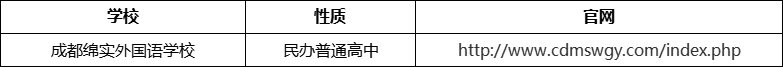 成都市成都綿實外國語學校官網(wǎng)、網(wǎng)址、官方網(wǎng)站