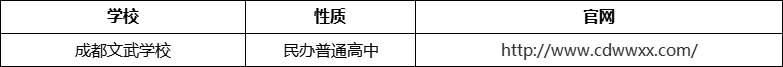 成都市成都文武學(xué)校官網(wǎng)、網(wǎng)址、官方網(wǎng)站