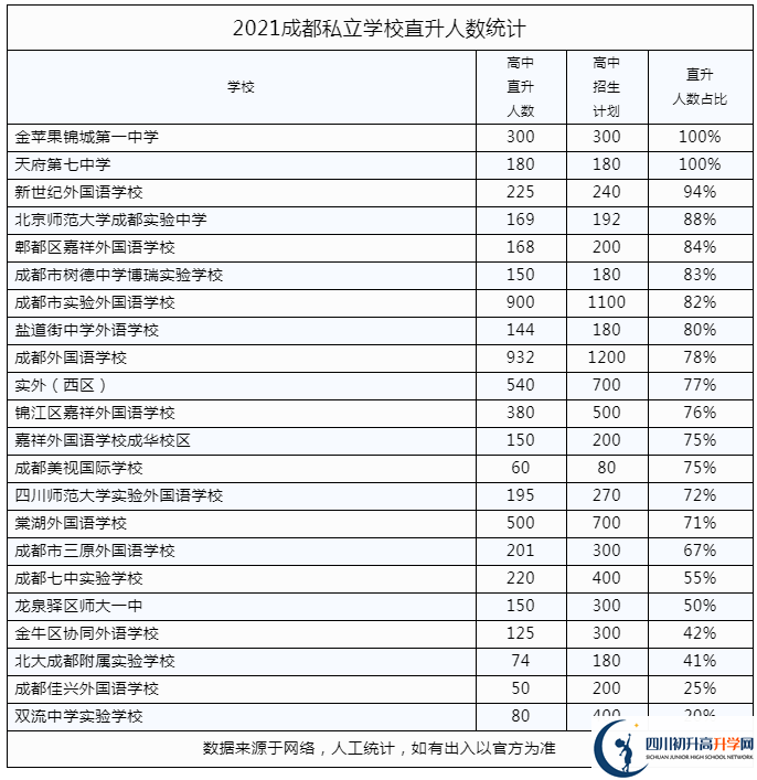 2022年成都市都江堰市私立學(xué)校中考升學(xué)率是多少？