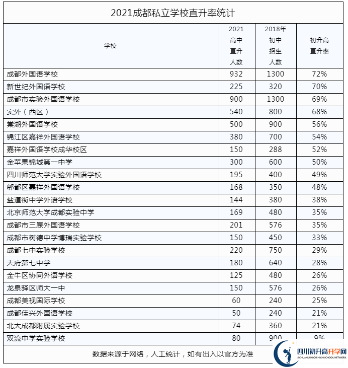 2022年成都市都江堰市私立學(xué)校中考升學(xué)率是多少？