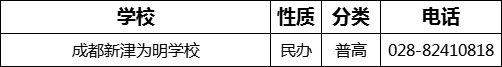 成都市成都新津?yàn)槊鲗W(xué)校2022年招辦電話、招生電話是多少？