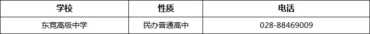 成都市東競(jìng)高級(jí)中學(xué)2022年招辦電話、招生電話是多少？